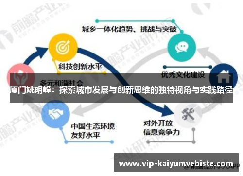 厦门姚明峰：探索城市发展与创新思维的独特视角与实践路径