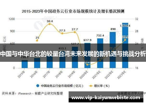 中国与中华台北的较量台湾未来发展的新机遇与挑战分析